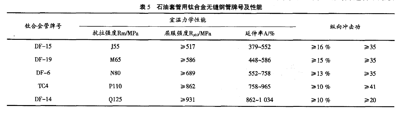 石油套管用鈦合金無縫鋼管牌號(hào)及性能