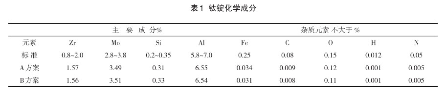  鈦錠化學(xué)成分